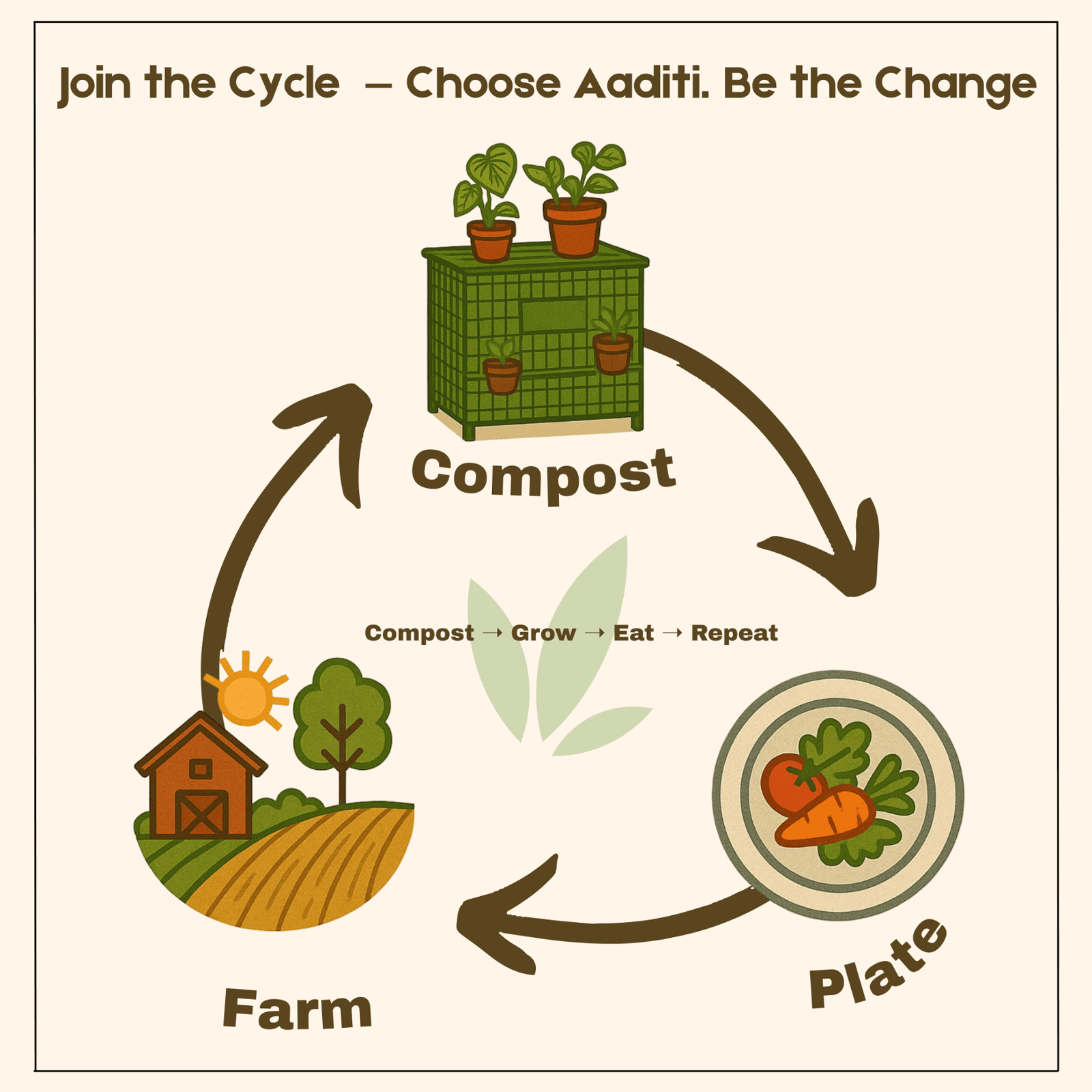 Circular Economy